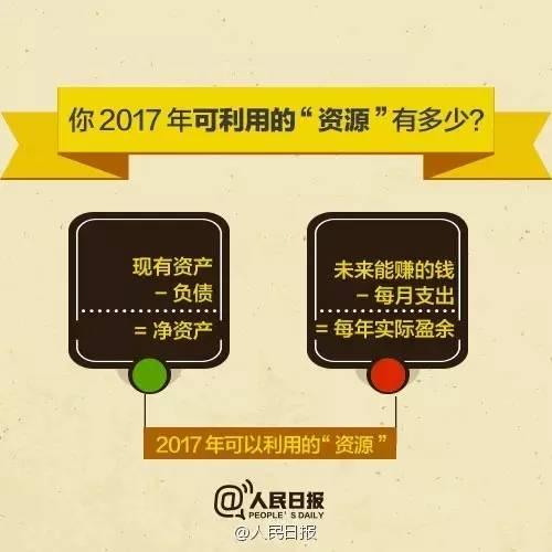 無論你的月收入多少，一定記得分成 3 份！