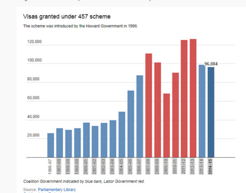 澳取消457簽證嚇跑中國留學生？華人：不必過憂